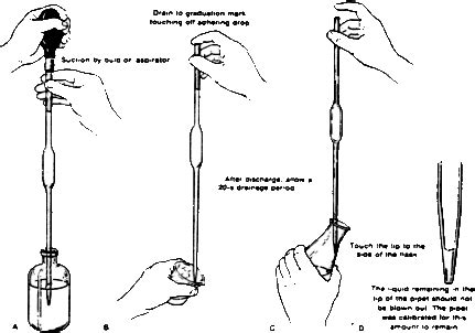 how to lift a pipette